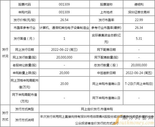 德明利新股申購解析 中簽率、配號查詢與上市展望